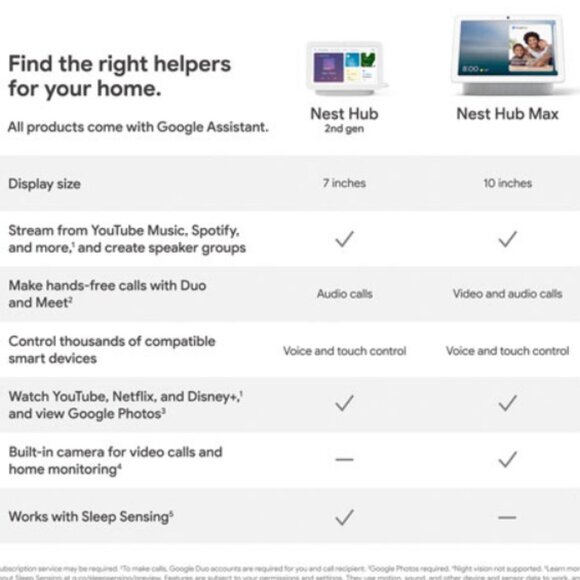 💥🇺🇸 Google Nest Hub (GA00516-US) Smart Display with Google Assistant - Chalk - Picture 16 of 16